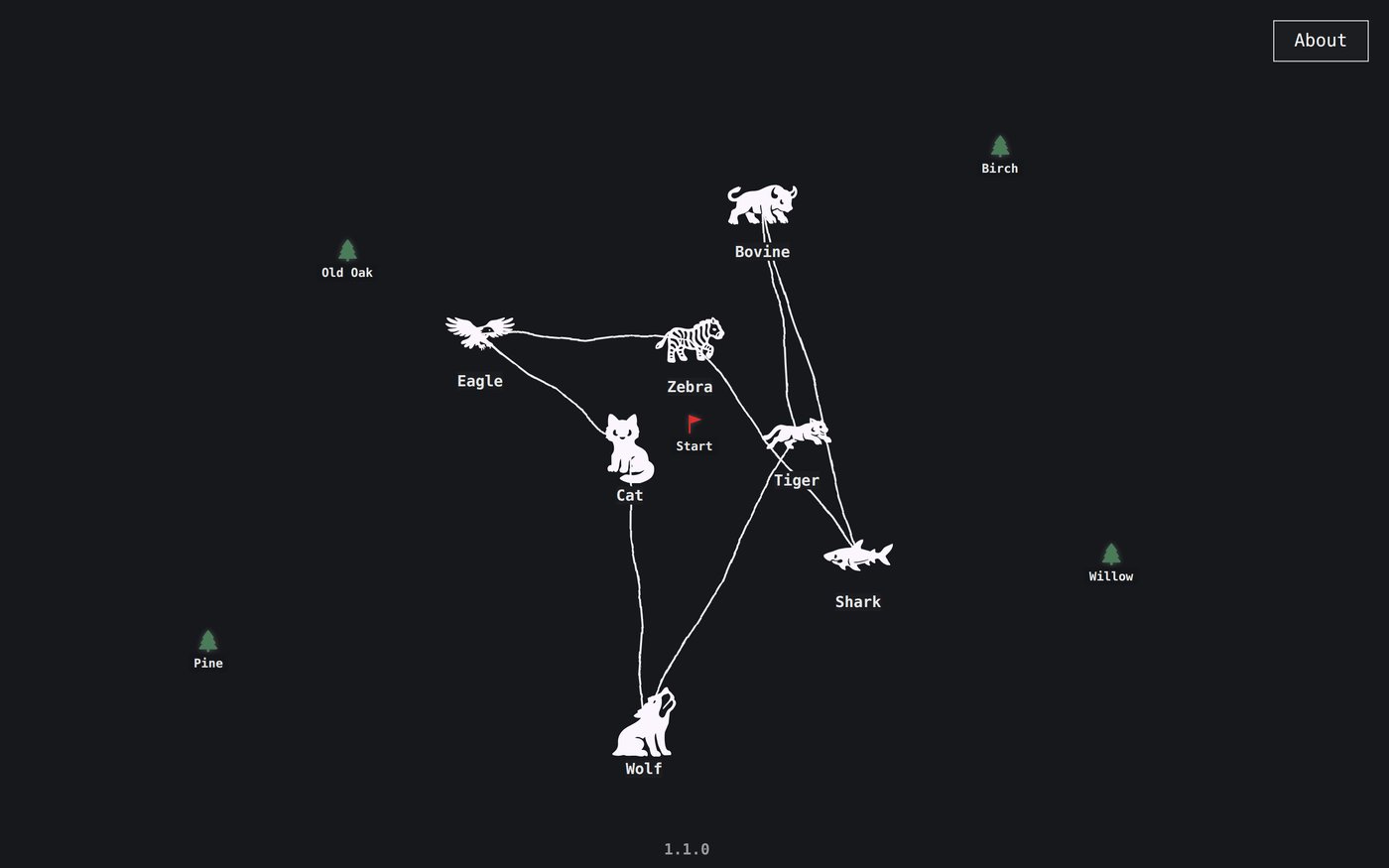 Map running with its demo content